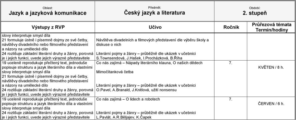 Říha Co nás zajímá Nápady literárního klauna, O našich dědech Mimočítanková četba O.