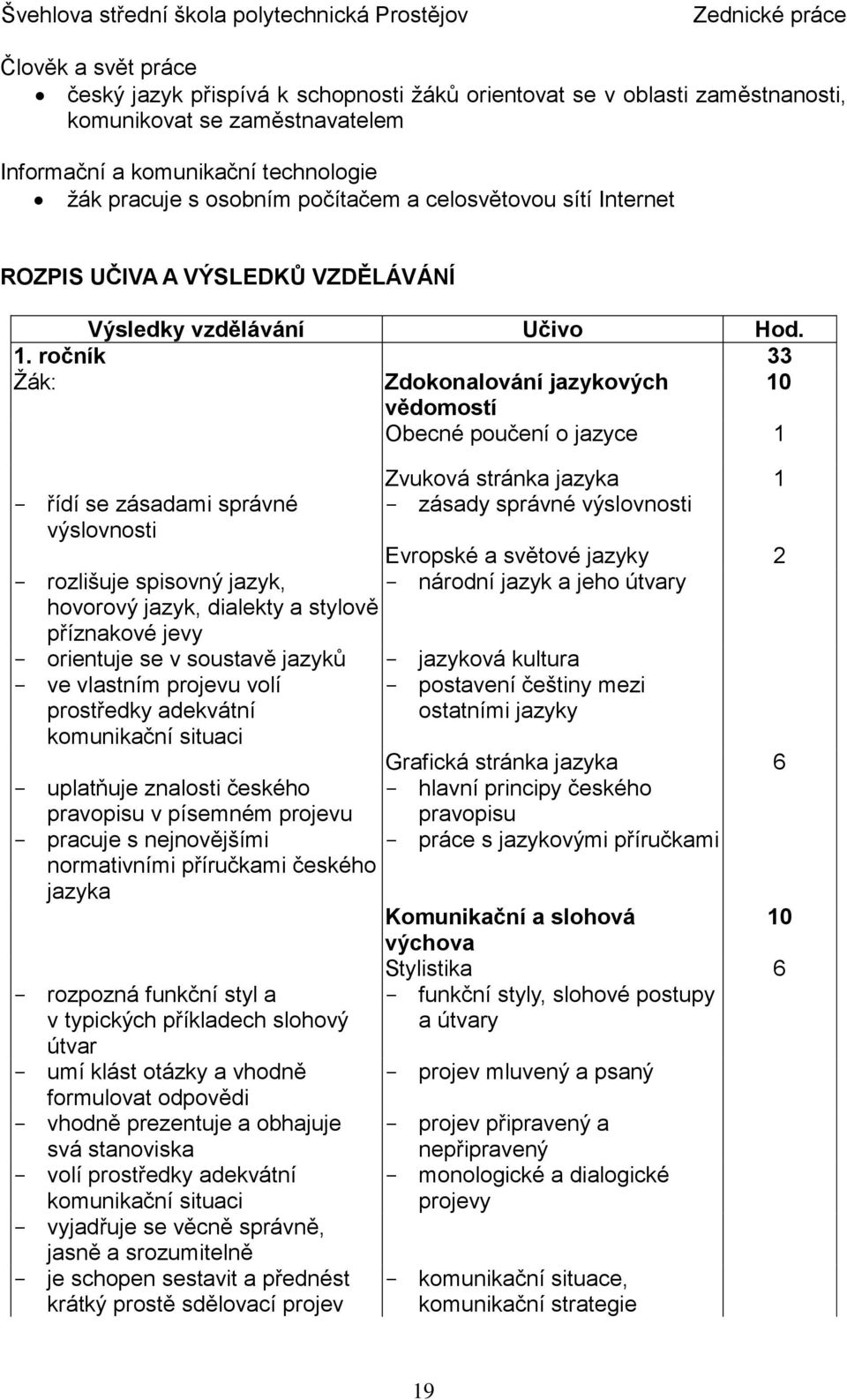 ročník 33 Žák: Zdokonalování jazykových 10 vědomostí Obecné poučení o jazyce 1 - řídí se zásadami správné výslovnosti - rozlišuje spisovný jazyk, hovorový jazyk, dialekty a stylově příznakové jevy -