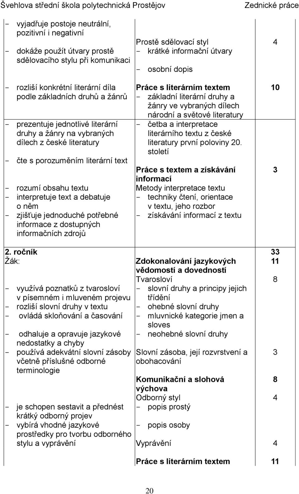 žánry ve vybraných dílech národní a světové literatury - četba a interpretace literárního textu z české literatury první poloviny 20.