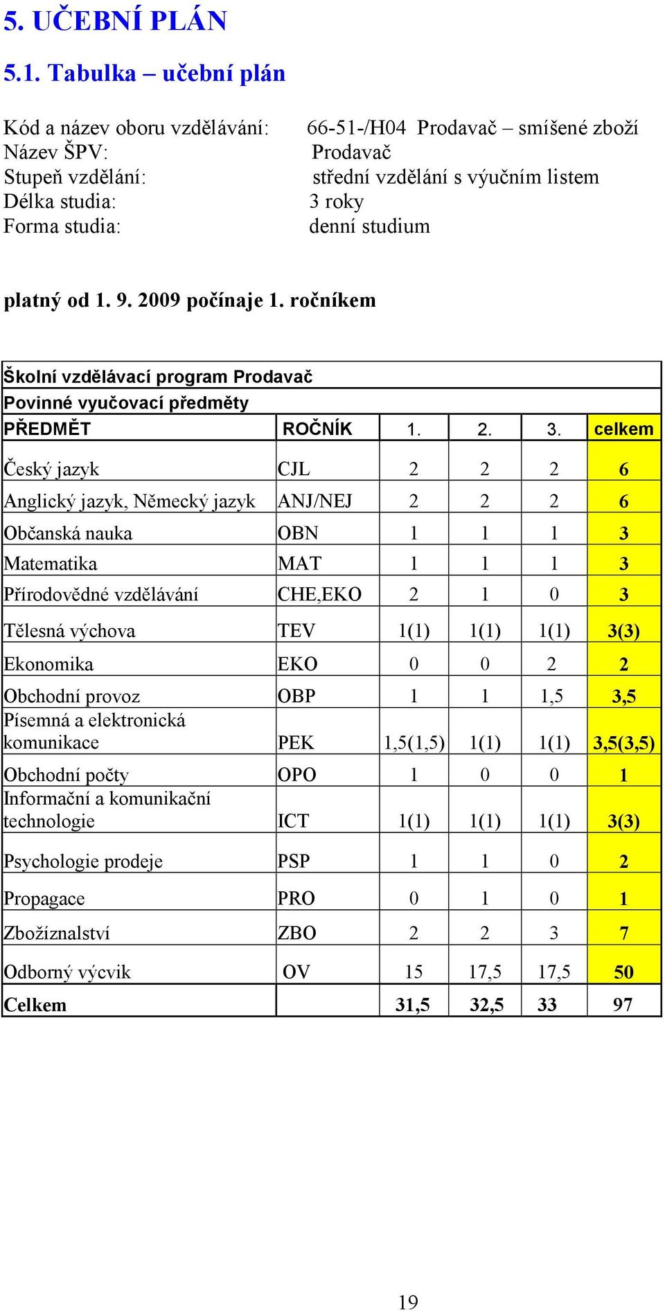 studium platný od 1. 9. 2009 počínaje 1. ročníkem Školní vzdělávací program Prodavač Povinné vyučovací předměty PŘEDMĚT ROČNÍK 1. 2. 3.