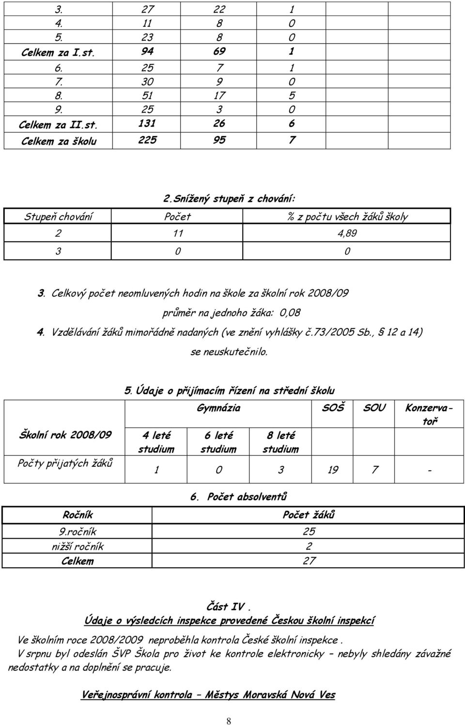 Vzdělávání žáků mimořádně nadaných (ve znění vyhlášky č.73/2005 Sb., 2 a 4) se neuskutečnilo. Školní rok 2008/09 Počty přijatých žáků 5.