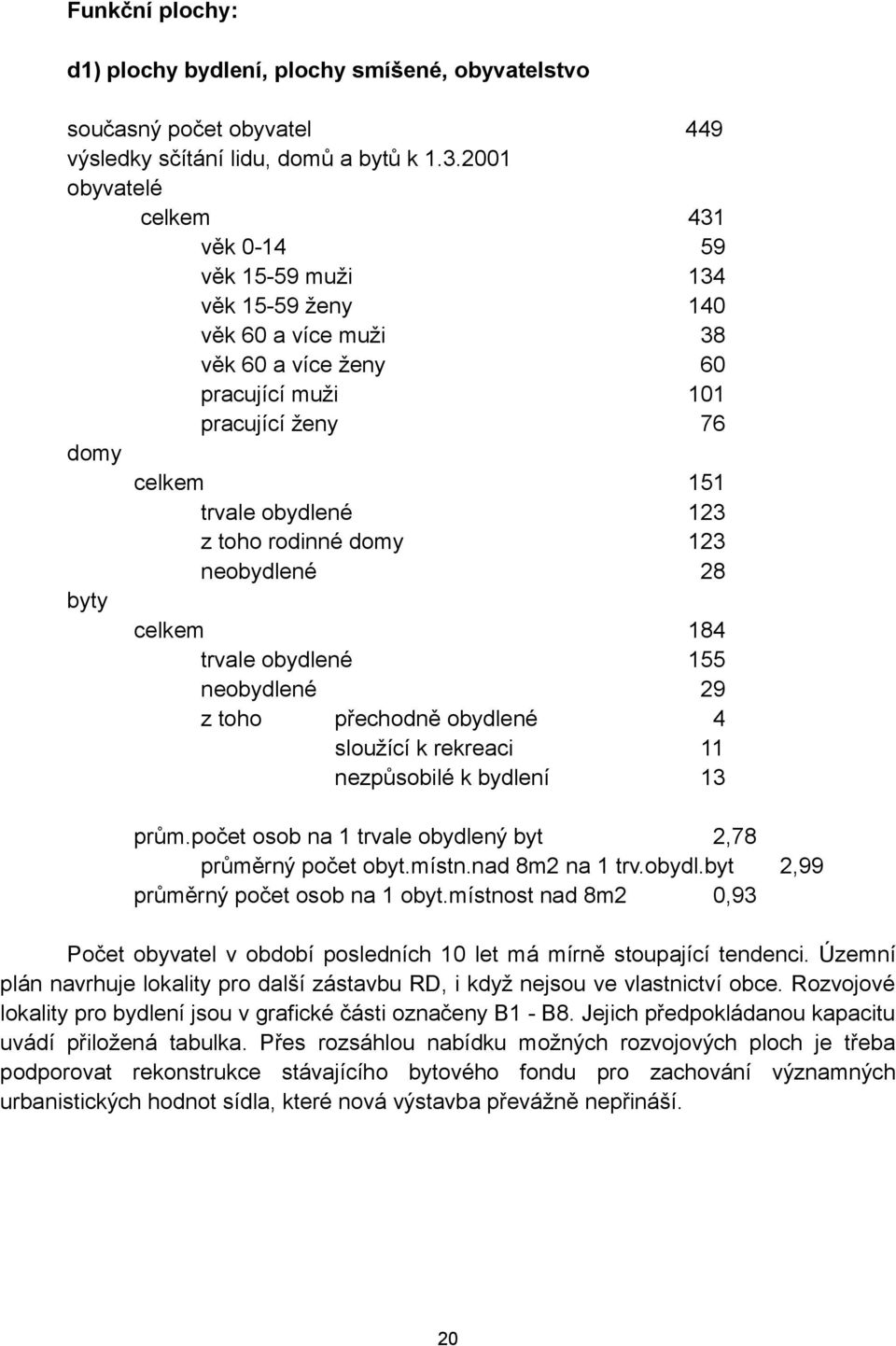 rodinné domy 123 neobydlené 28 byty celkem 184 trvale obydlené 155 neobydlené 29 z toho přechodně obydlené 4 sloužící k rekreaci 11 nezpůsobilé k bydlení 13 prům.