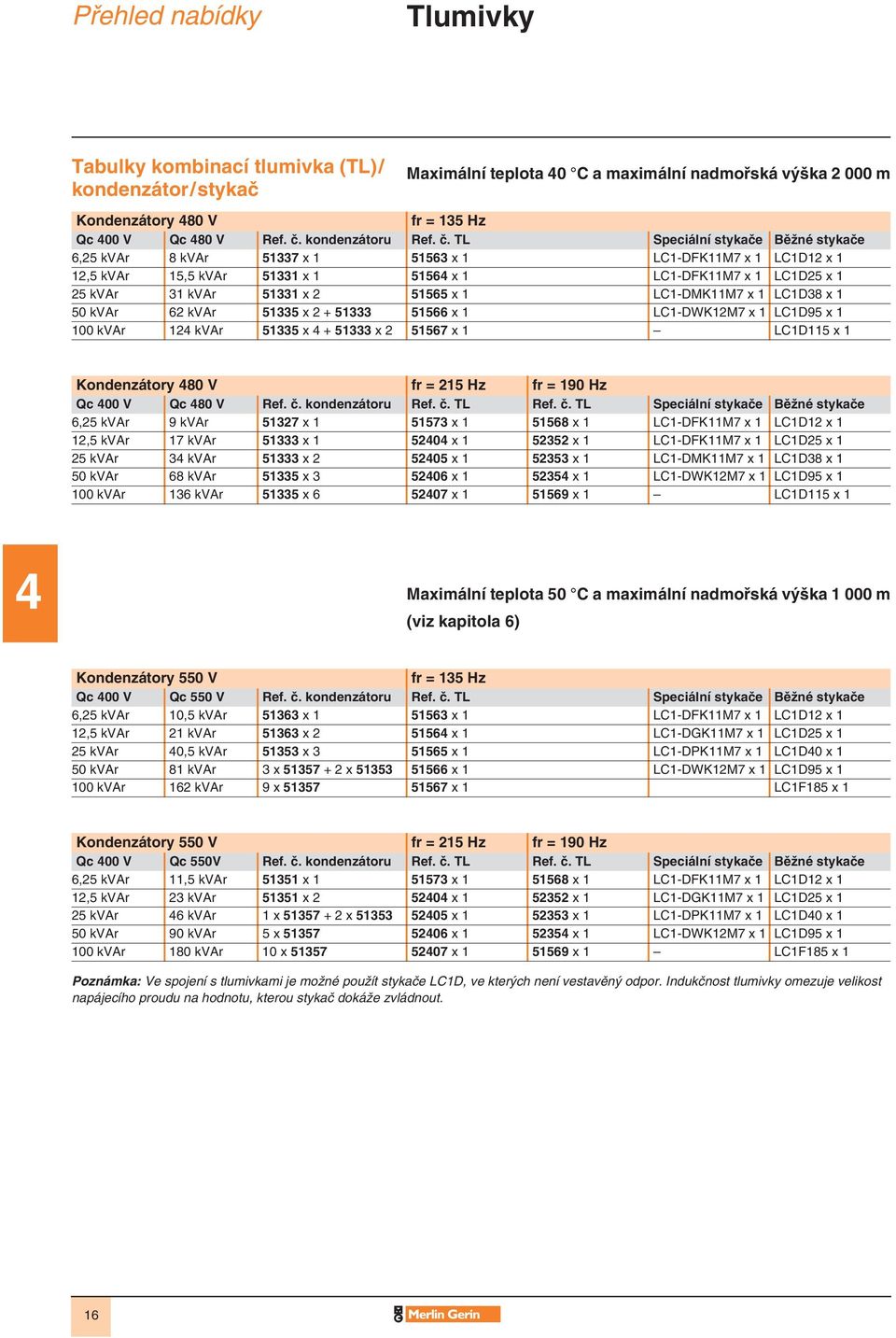 TL Speciální stykaãe BûÏné stykaãe 6,25 kvar 8 kvar 51337 x 1 51563 x 1 LC1-DFK11M7 x 1 LC1D12 x 1 12,5 kvar 15,5 kvar 51331 x 1 51564 x 1 LC1-DFK11M7 x 1 LC1D25 x 1 25 kvar 31 kvar 51331 x 2 51565 x