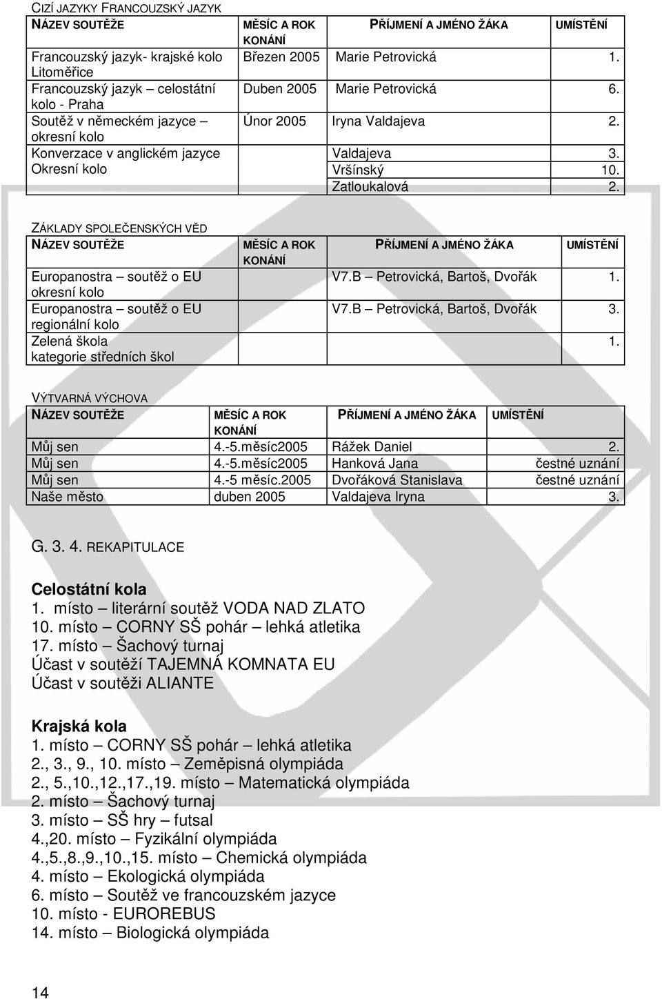 ZÁKLADY SPOLEČENSKÝCH VĚD NÁZEV SOUTĚŽE Europanostra soutěž o EU okresní kolo Europanostra soutěž o EU regionální kolo Zelená škola kategorie středních škol MĚSÍC A ROK KONÁNÍ PŘÍJMENÍ A JMÉNO ŽÁKA