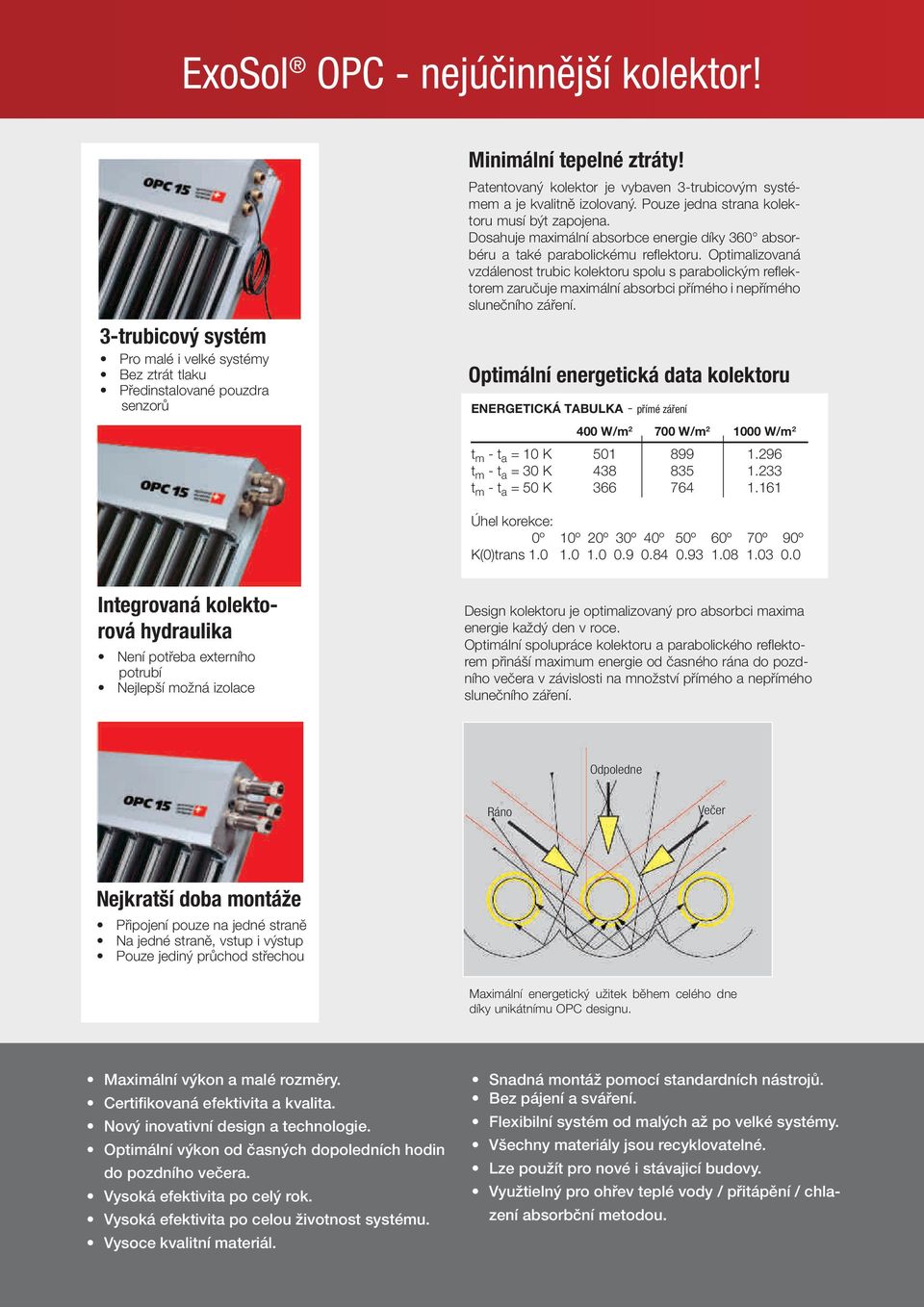 Optimalizovaná vzdálenost trubic kolektoru spolu s parabolickým reflektorem zaručuje maximální absorbci přímého i nepřímého slunečního záření.
