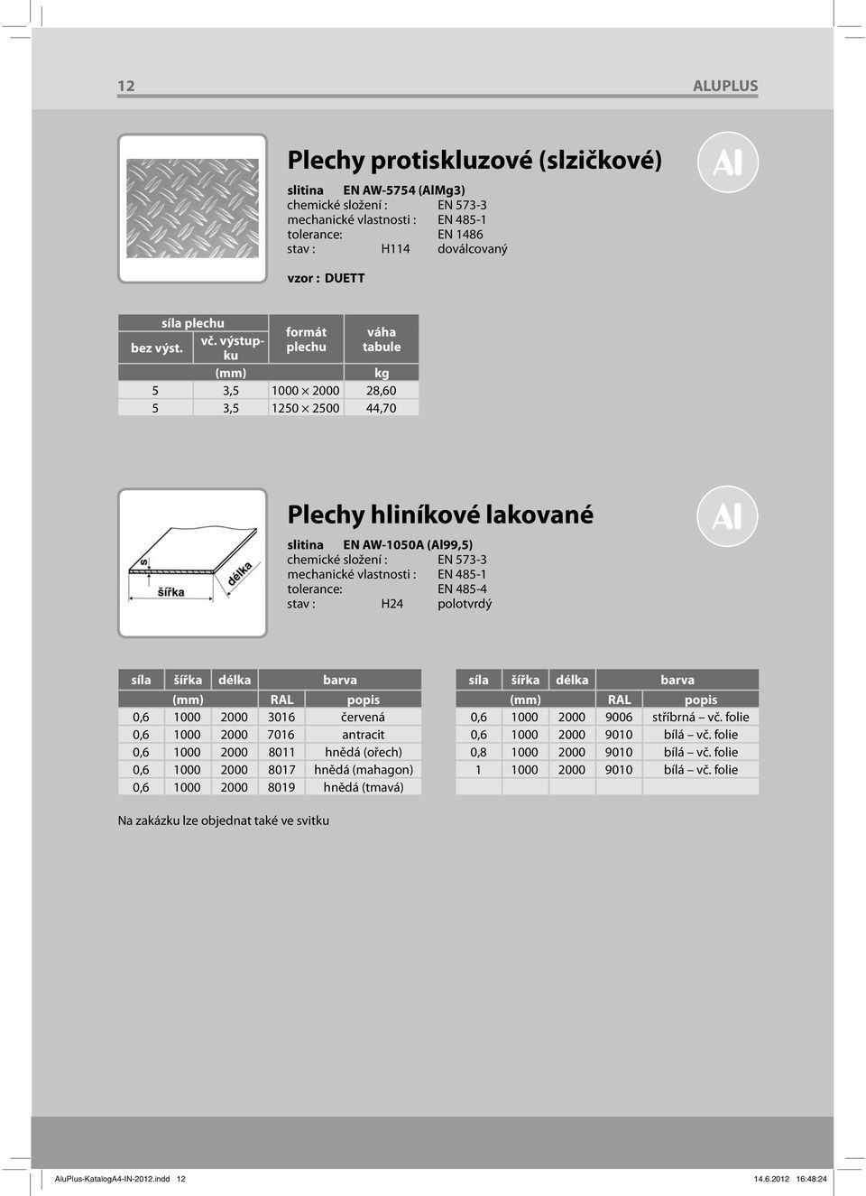 plechu tabule (mm) kg 5 3,5 1000 2000 28,60 5 3,5 1250 2500 44,70 Plechy hliníkové lakované slitina EN AW-1050A (Al99,5) chemické složení : EN 573-3 mechanické vlastnosti : EN 485-1 tolerance: EN