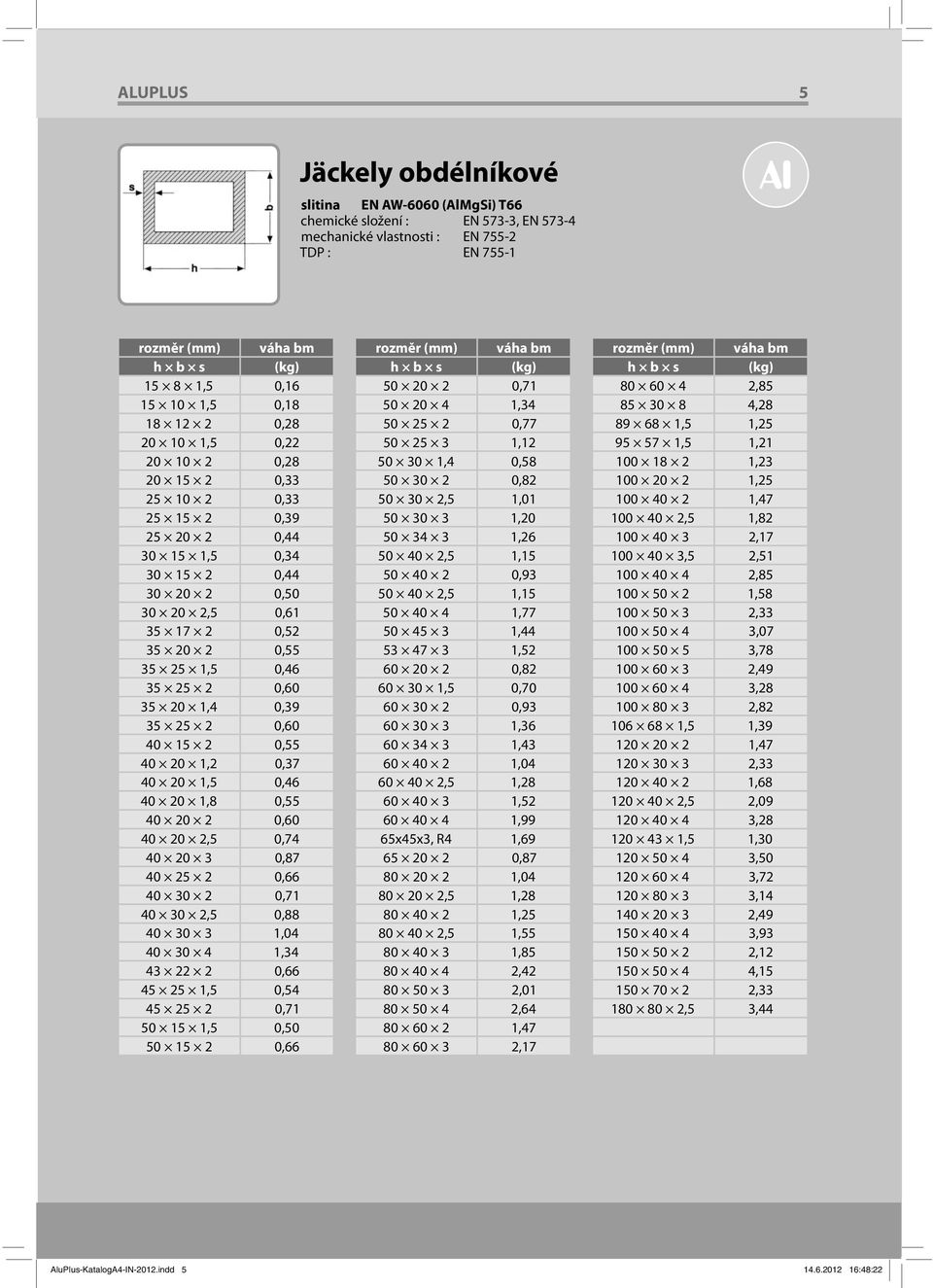 0,37 40 20 1,5 0,46 40 20 1,8 0,55 40 20 2 0,60 40 20 2,5 0,74 40 20 3 0,87 40 25 2 0,66 40 30 2 0,71 40 30 2,5 0,88 40 30 3 1,04 40 30 4 1,34 43 22 2 0,66 45 25 1,5 0,54 45 25 2 0,71 50 15 1,5 0,50