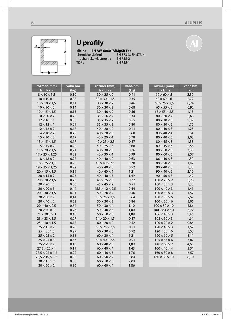 0,23 20 20 2 0,30 20 20 3 0,44 20 30 1,5 0,31 20 30 2 0,41 20 40 2 0,52 20 40 2,5 0,64 20 40 3 0,76 21 20,5 3 0,45 23 23 1,5 0,27 25 10 1,5 0,17 25 15 2 0,28 25 25 1,5 0,29 25 25 2 0,38 25 25 3 0,56