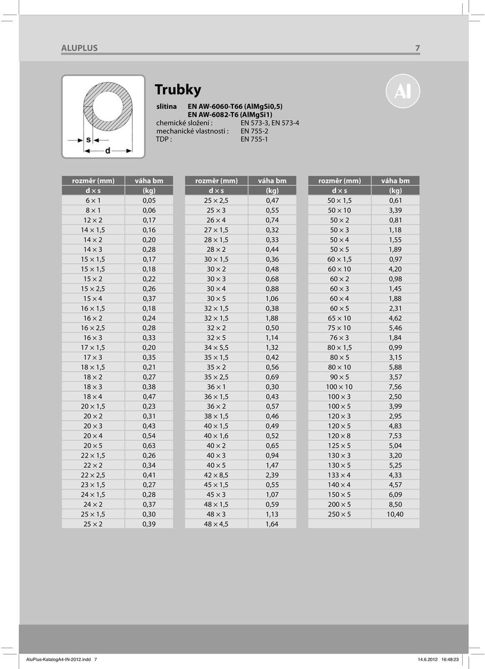 0,63 22 1,5 0,26 22 2 0,34 22 2,5 0,41 23 1,5 0,27 24 1,5 0,28 24 2 0,37 25 1,5 0,30 25 2 0,39 d s 25 2,5 0,47 25 3 0,55 26 4 0,74 27 1,5 0,32 28 1,5 0,33 28 2 0,44 30 1,5 0,36 30 2 0,48 30 3 0,68 30