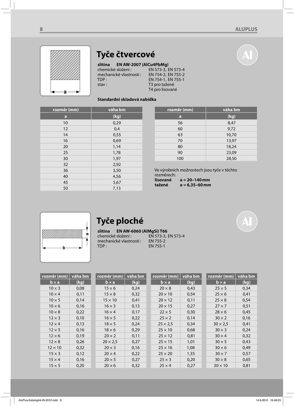 výrobních možnostech jsou tyče v těchto rozměrech: lisované a = 20 140 mm tažené a = 6,35 60 mm Tyče ploché slitina EN AW-6060 (AlMgSi) T66 mechanické vlastnosti : EN 755-2 TDP : EN 755-1 b a 10 3