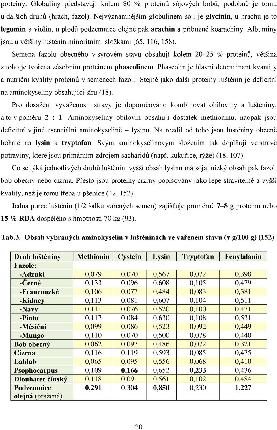 Albuminy jsou u většiny luštěnin minoritními složkami (65, 116, 158). Semena fazolu obecného v syrovém stavu obsahují kolem 20 25 % proteinů, většina z toho je tvořena zásobním proteinem phaseolinem.