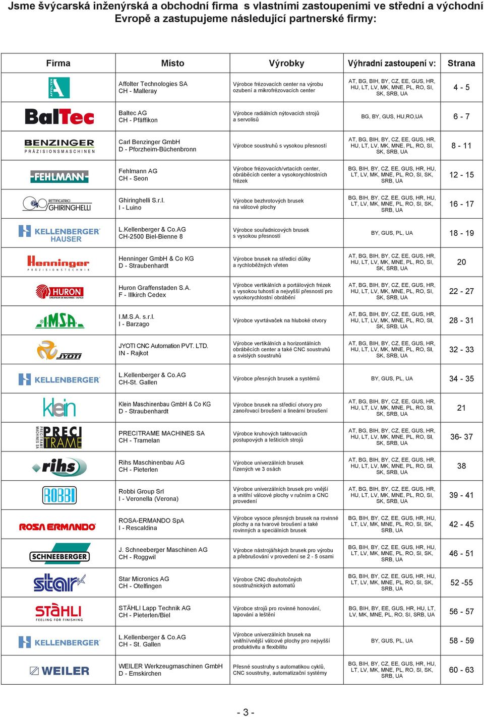 Pfäffikon Výrobce radiálních nýtovacích strojů a servolisů BG, BY, GUS, HU,RO,UA 6-7 Carl Benzinger GmbH D - Pforzheim-Büchenbronn Výrobce soustruhů s vysokou přesností AT, BG, BIH, BY, CZ, EE, GUS,