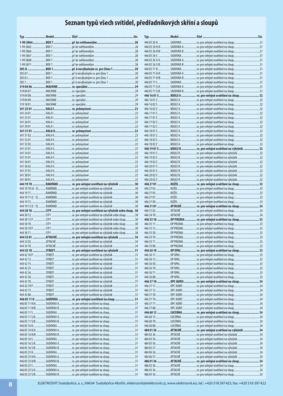 .. BOX 1...př. k nevýbušným sv. pro Zónu 1...20 205.1... BOX 1...př. k nevýbušným sv. pro Zónu 1...20 319 04 06... MACHINE... sv. speciální... 29 319 04 07... MACHINE...sv. speciální...29 319 04 08.