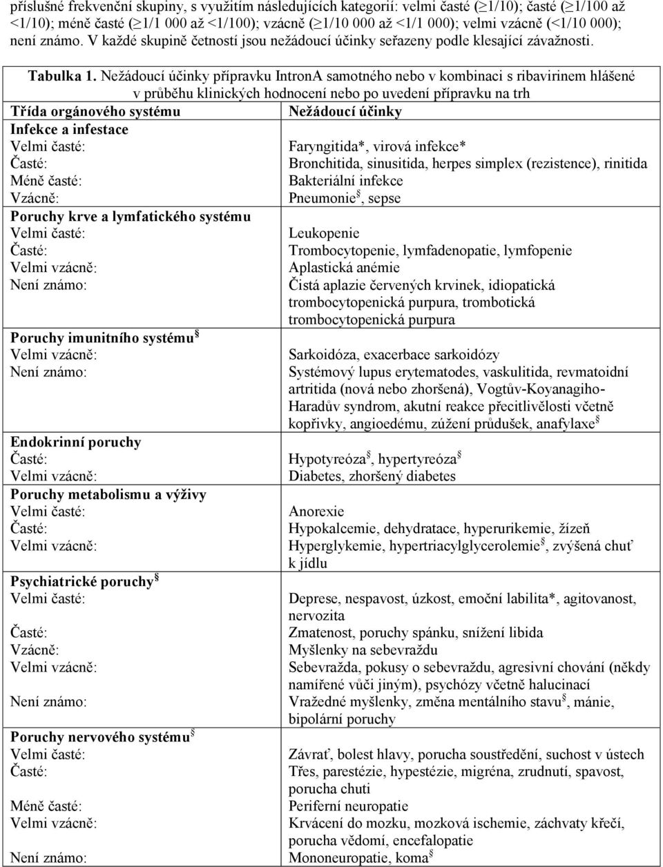 Nežádoucí účinky přípravku IntronA samotného nebo v kombinaci s ribavirinem hlášené v průběhu klinických hodnocení nebo po uvedení přípravku na trh Třída orgánového systému Nežádoucí účinky Infekce a