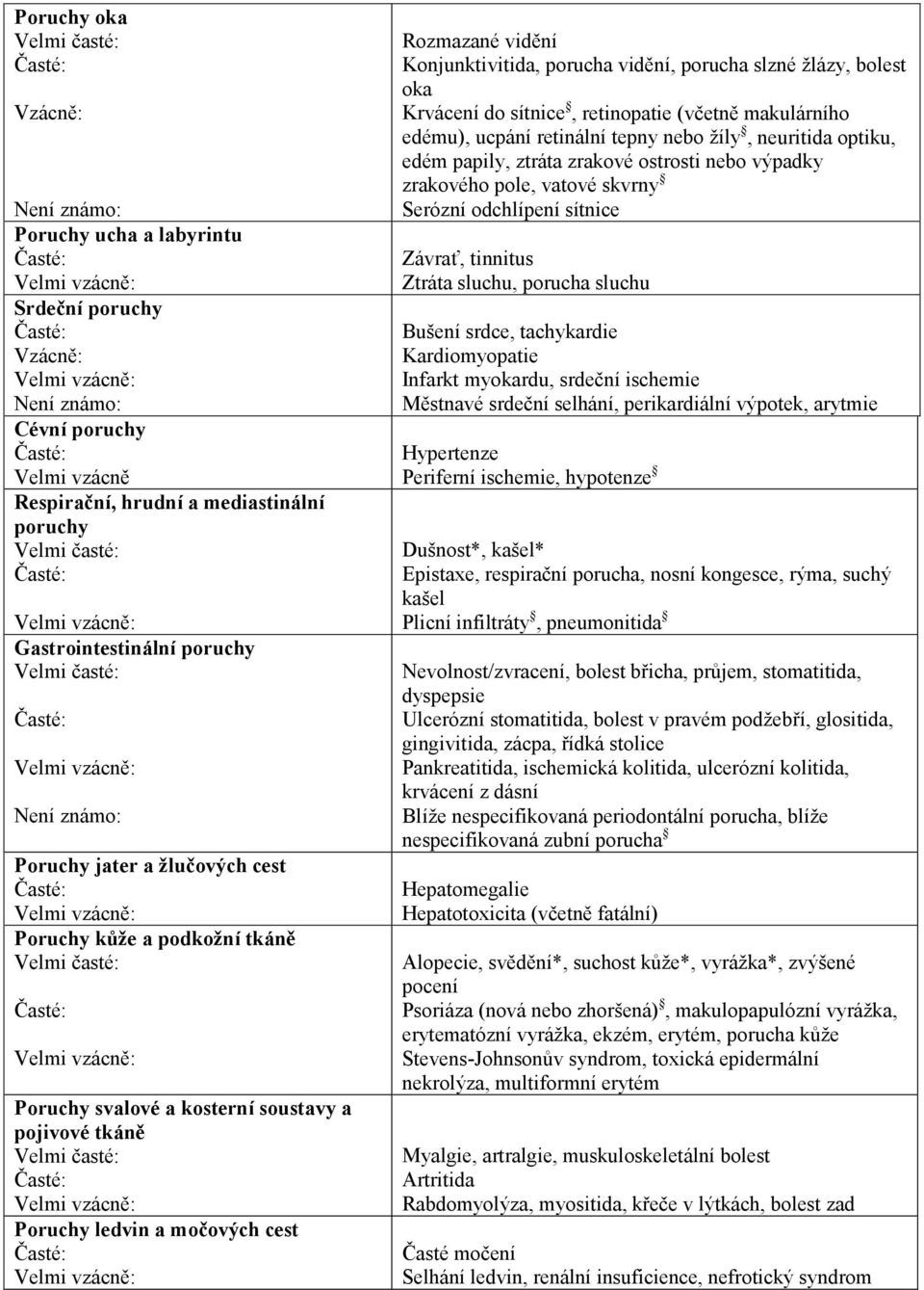 vidění, porucha slzné žlázy, bolest oka Krvácení do sítnice, retinopatie (včetně makulárního edému), ucpání retinální tepny nebo žíly, neuritida optiku, edém papily, ztráta zrakové ostrosti nebo