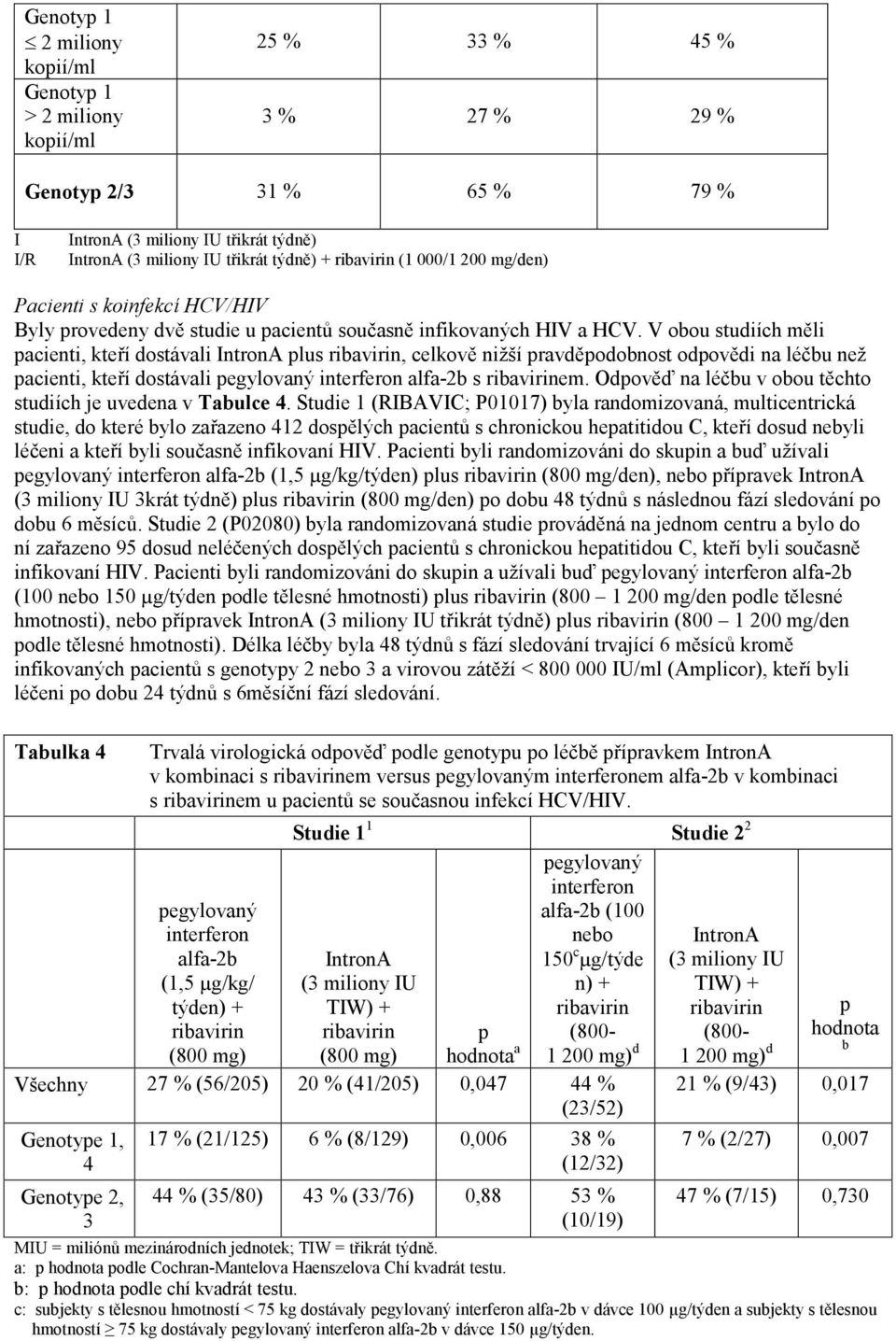 V obou studiích měli pacienti, kteří dostávali IntronA plus ribavirin, celkově nižší pravděpodobnost odpovědi na léčbu než pacienti, kteří dostávali pegylovaný interferon alfa-2b s ribavirinem.