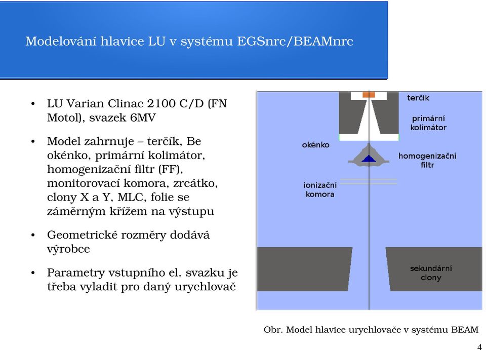 zrcátko, clony X a Y, MLC, folie se záměrným křížem na výstupu Geometrické rozměry dodává výrobce