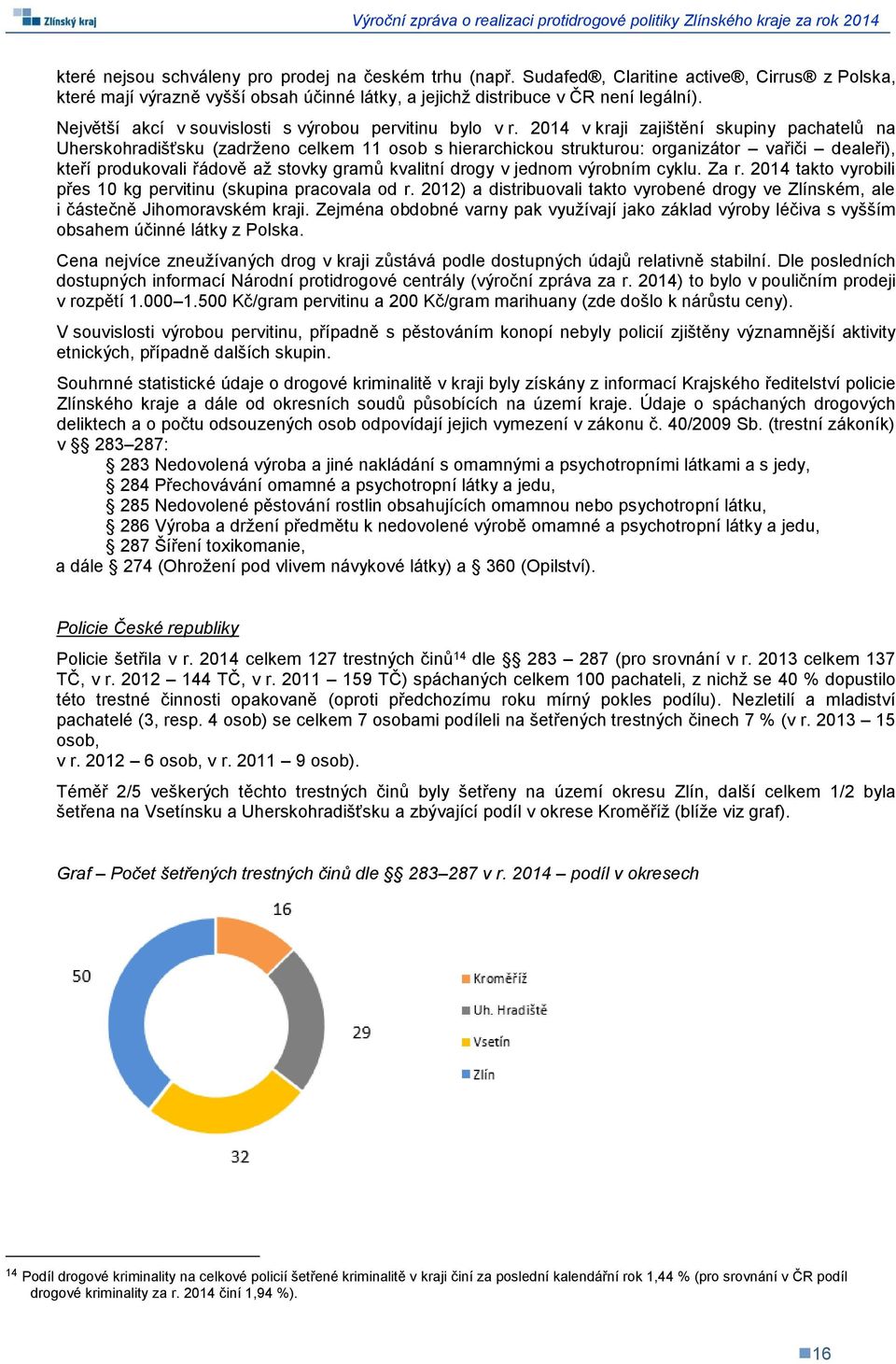 2014 v kraji zajištění skupiny pachatelů na Uherskohradišťsku (zadrženo celkem 11 osob s hierarchickou strukturou: organizátor vařiči dealeři), kteří produkovali řádově až stovky gramů kvalitní drogy