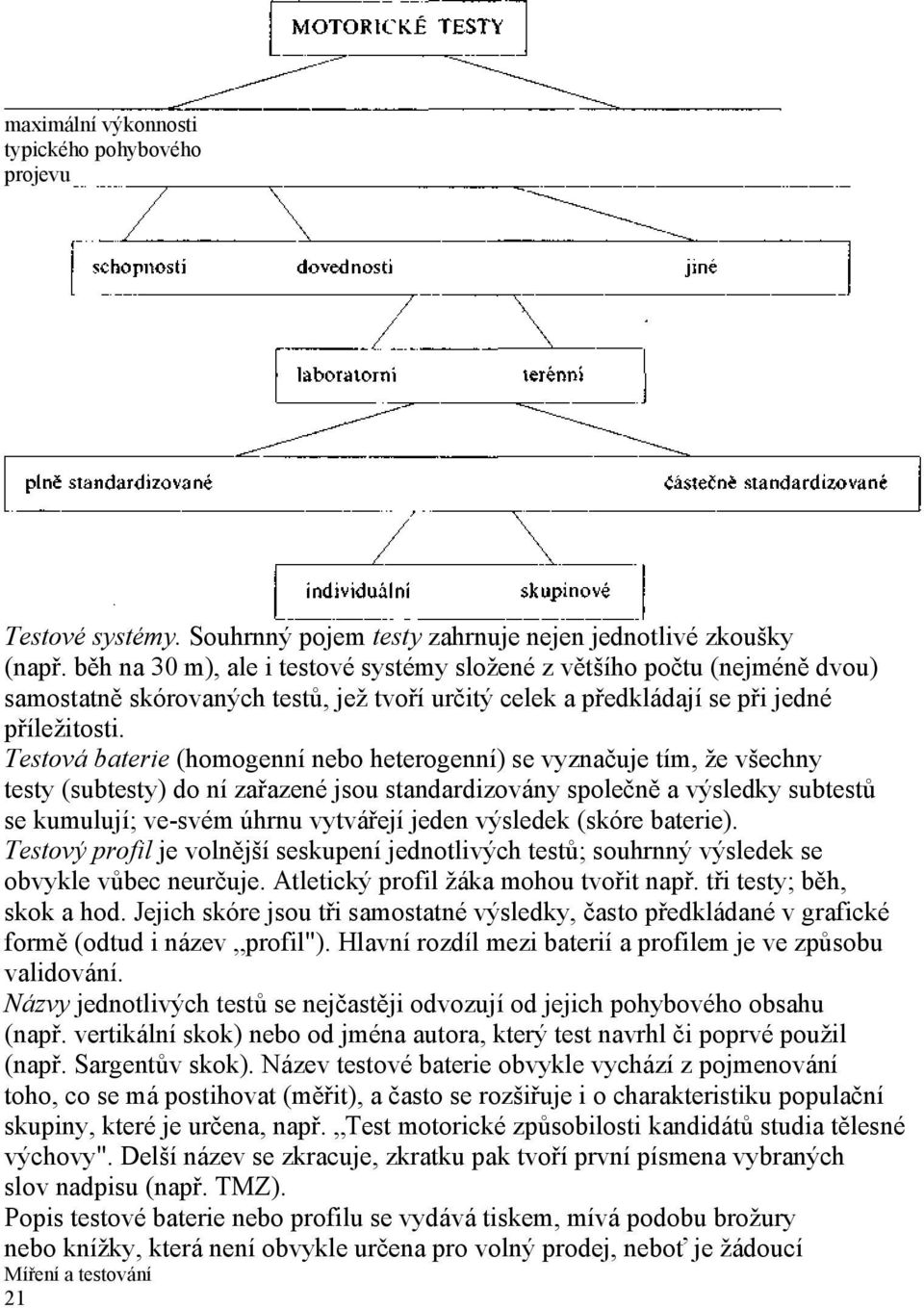 Testová baterie (homogenní nebo heterogenní) se vyznačuje tím, že všechny testy (subtesty) do ní zařazené jsou standardizovány společně a výsledky subtestů se kumulují; ve-svém úhrnu vytvářejí jeden