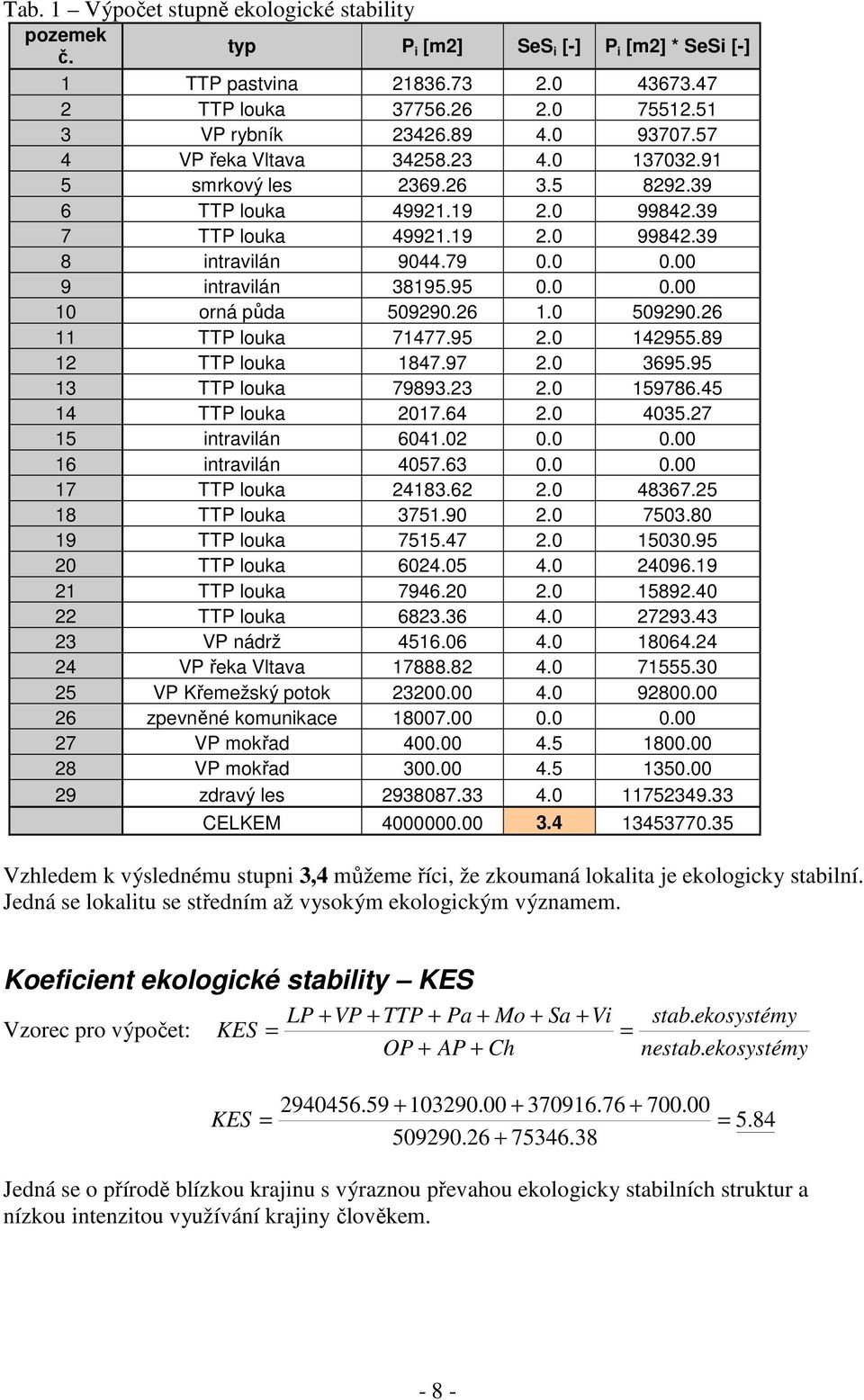 0 0.00 10 orná půda 509290.26 1.0 509290.26 11 TTP louka 71477.95 2.0 142955.89 12 TTP louka 1847.97 2.0 3695.95 13 TTP louka 79893.23 2.0 159786.45 14 TTP louka 2017.64 2.0 4035.