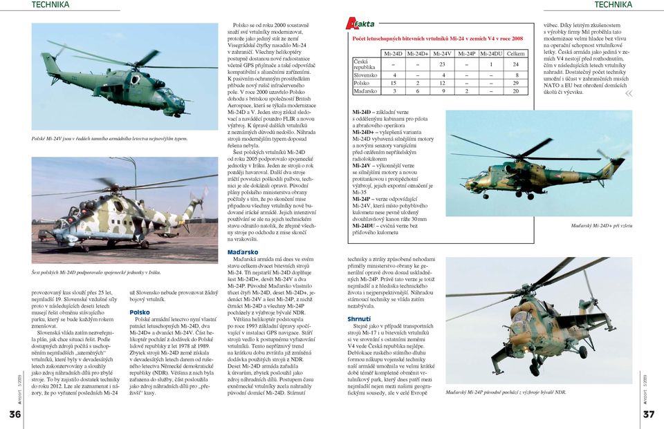 Všechny helikoptéry postupně dostanou nové radiostanice včetně GPS přijímače a také odpovídač kompatibilní s aliančními zařízeními.