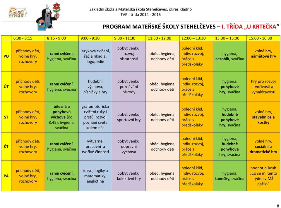 aerobik, svačina námětové hry ÚT ranní cvičení, svačina hudební výchova, písničky a hry poznávání přírody pohybové hry, svačina hry pro rozvoj tvořivosti a vynalézavosti ST tělesná a pohybová výchova