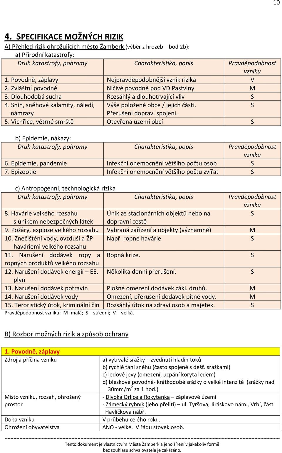 Sníh, sněhové kalamity, náledí, Výše položené obce / jejich části. S námrazy Přerušení doprav. spojení. 5.