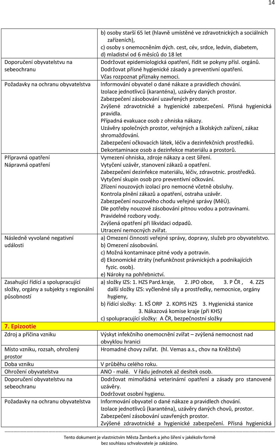 Včas rozpoznat příznaky nemoci. Požadavky na ochranu obyvatelstva Informování obyvatel o dané nákaze a pravidlech chování. Izolace jednotlivců (karanténa), uzávěry daných.