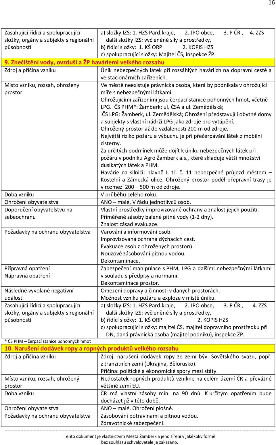 Místo vzniku, rozsah, ohrožený Ohrožení obyvatelstva Doporučení obyvatelstvu na Ve městě neexistuje právnická osoba, která by podnikala v ohrožující míře s nebezpečnými látkami.