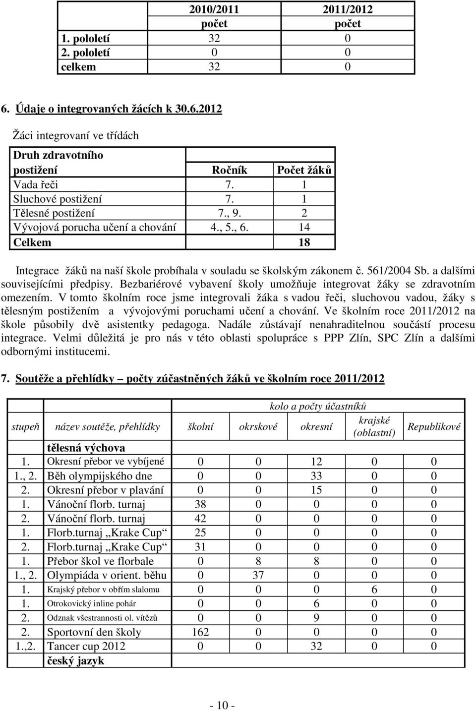 a dalšími souvisejícími předpisy. Bezbariérové vybavení školy umožňuje integrovat žáky se zdravotním omezením.