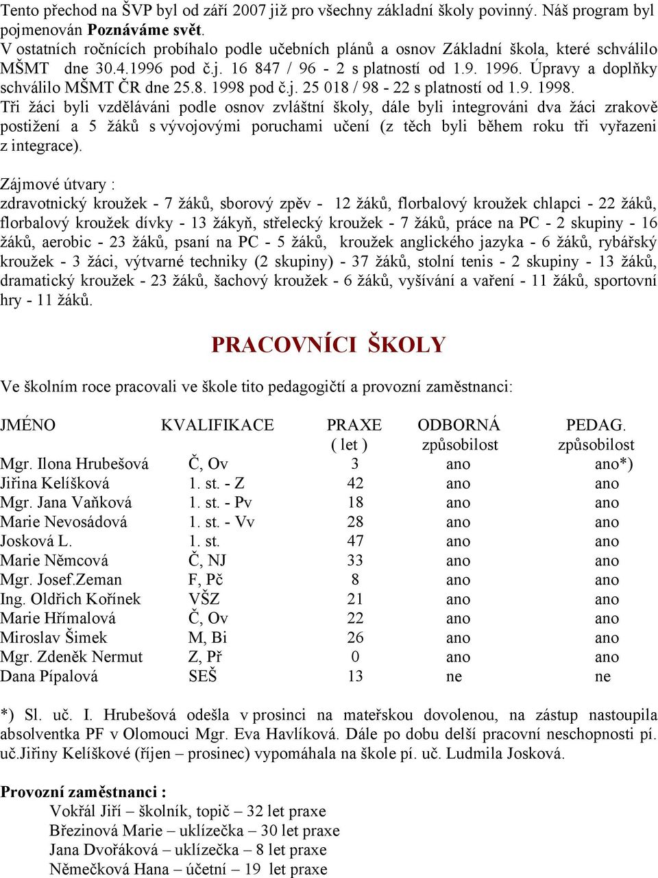 Úpravy a doplňky schválilo MŠMT ČR dne 25.8. 1998 