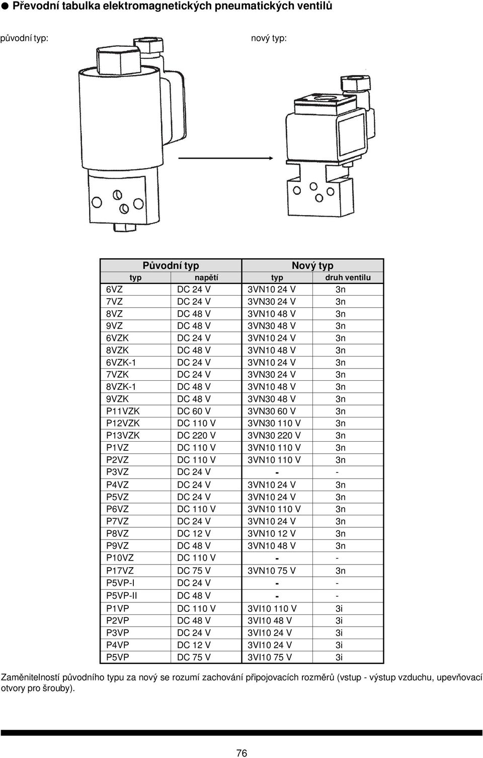 48 V 3n P11VZK DC 60 V 3VN30 60 V 3n P12VZK DC 110 V 3VN30 110 V 3n P13VZK DC 220 V 3VN30 220 V 3n P1VZ DC 110 V 3VN10 110 V 3n P2VZ DC 110 V 3VN10 110 V 3n P3VZ DC 24 V - - P4VZ DC 24 V 3VN10 24 V