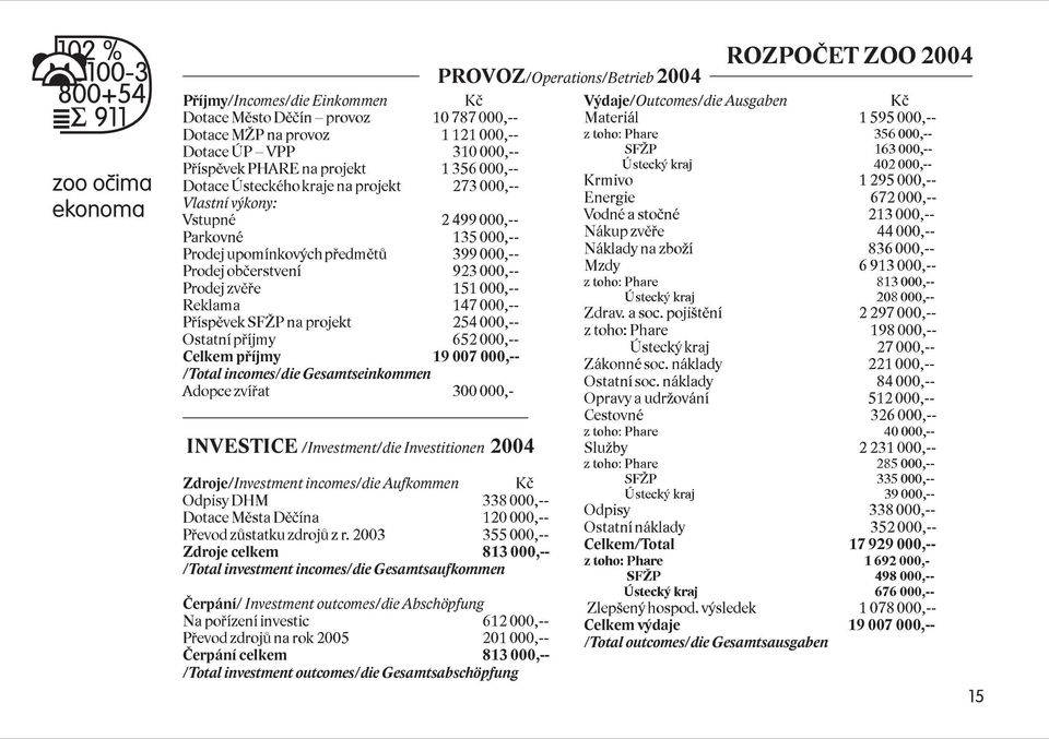 1295000,-- Vlastní výkony: Energie 672000,-- Vstupné 2499000,-- Vodnéastoèné 213000,-- Parkovné 135000,-- Nákupzvìøe 44000,-- Prodejupomínkovýchpøedmìtù 399000,-- Nákladynazboží 836000,--