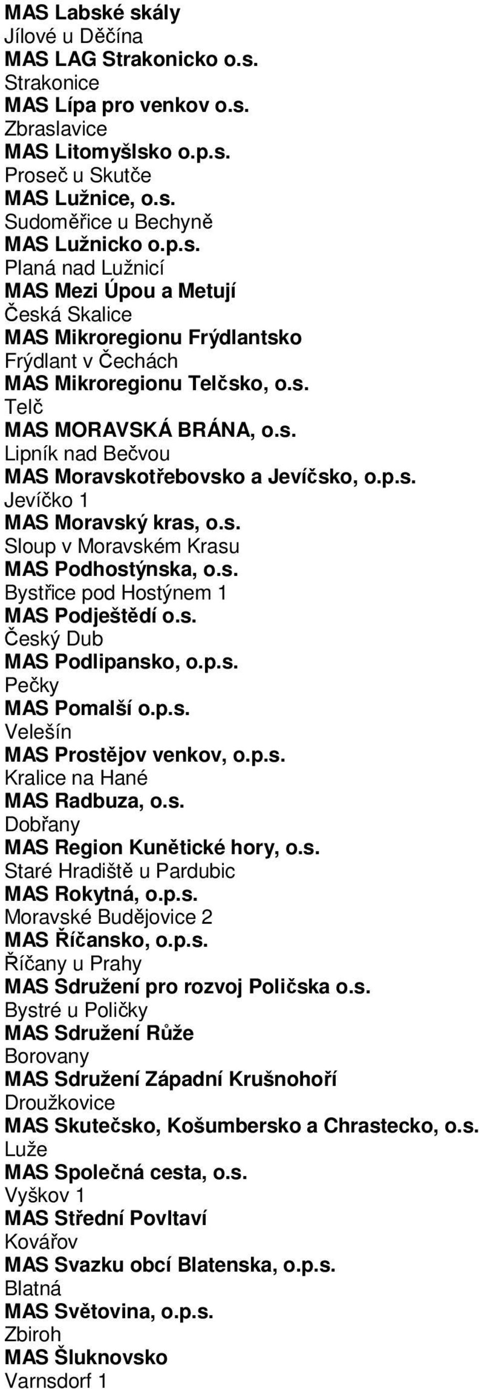 p.s. Jevíčko 1 MAS Moravský kras, o.s. Sloup v Moravském Krasu MAS Podhostýnska, o.s. Bystřice pod Hostýnem 1 MAS Podještědí o.s. Český Dub MAS Podlipansko, o.p.s. Pečky MAS Pomalší o.p.s. Velešín MAS Prostějov venkov, o.