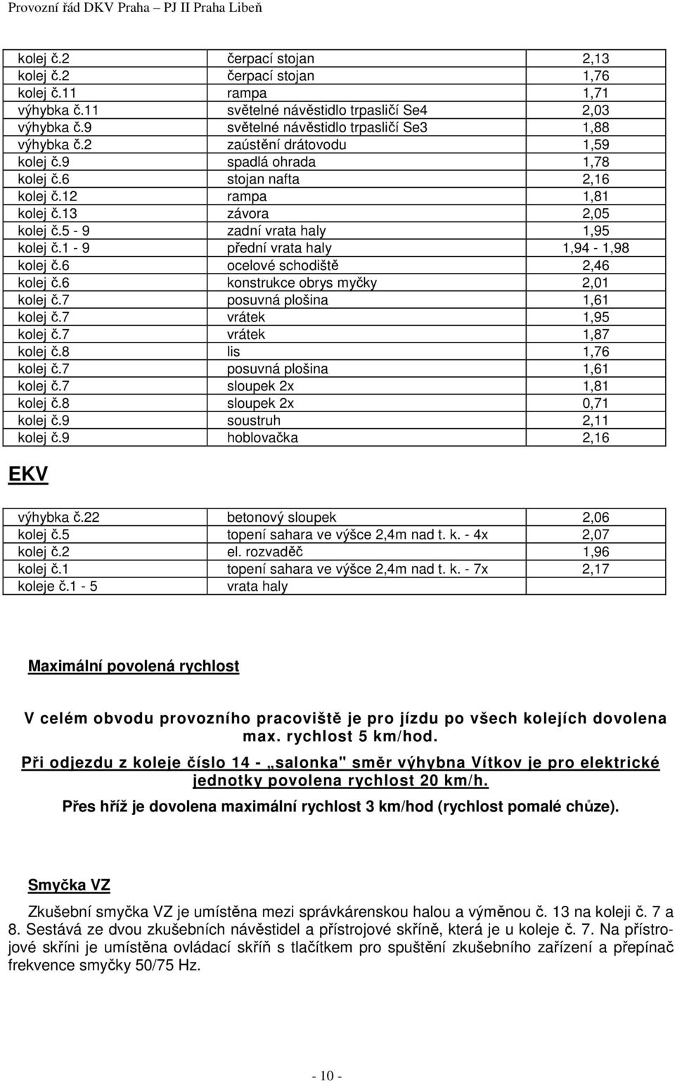 1-9 přední vrata haly 1,94-1,98 kolej č.6 ocelové schodiště 2,46 kolej č.6 konstrukce obrys myčky 2,01 kolej č.7 posuvná plošina 1,61 kolej č.7 vrátek 1,95 kolej č.7 vrátek 1,87 kolej č.