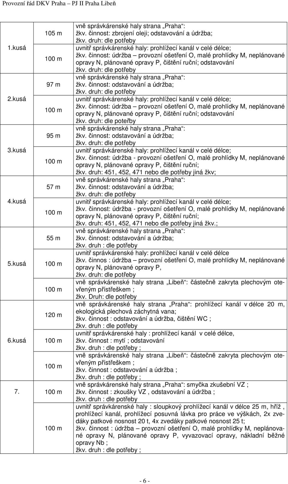 činnost: údržba provozní ošetření O, malé prohlídky M, neplánované opravy N, plánované opravy P, čištění ruční; odstavování žkv. druh: dle potřeby vně správkárenské haly strana Praha : žkv.