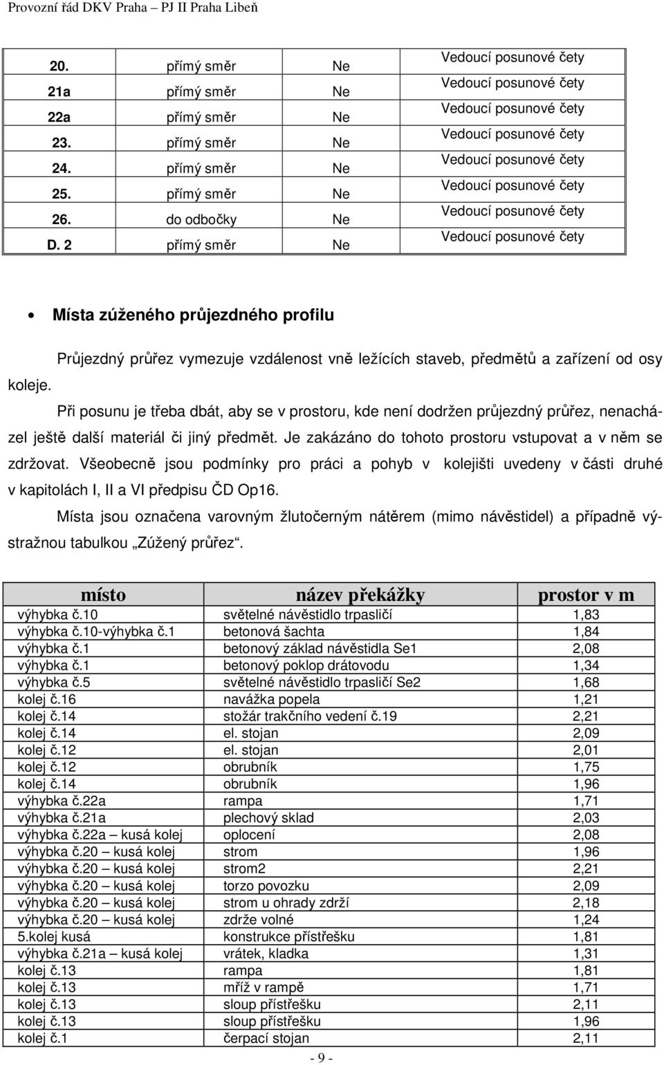 zúženého průjezdného profilu Průjezdný průřez vymezuje vzdálenost vně ležících staveb, předmětů a zařízení od osy koleje.