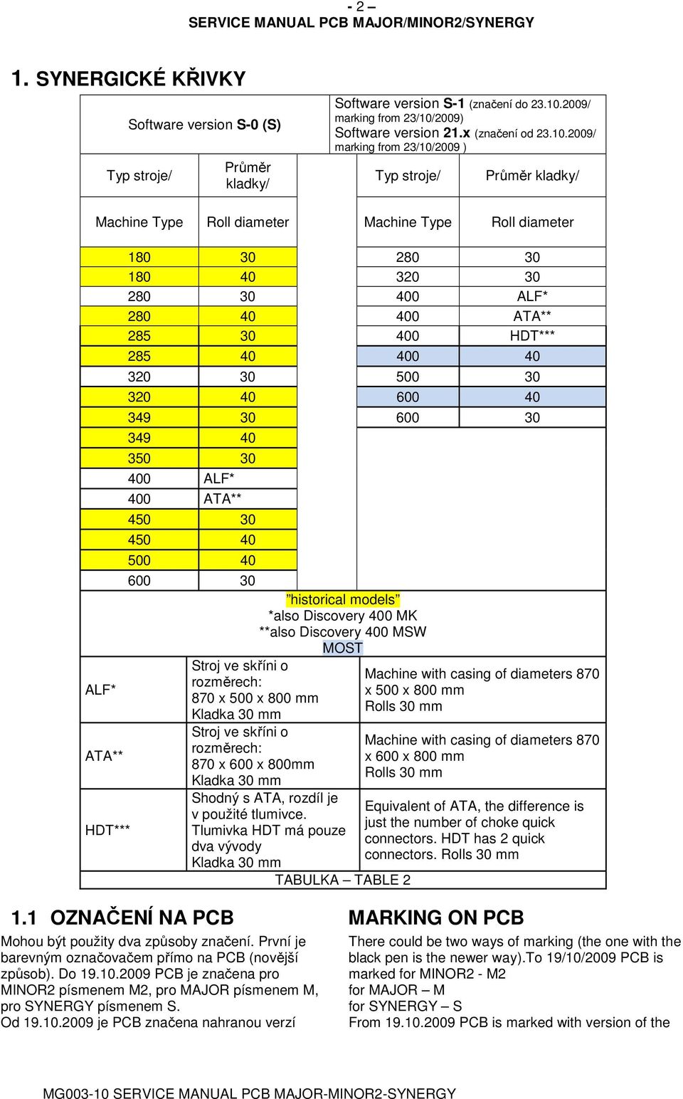 2009) Software version 21.x (značení od 23.10.