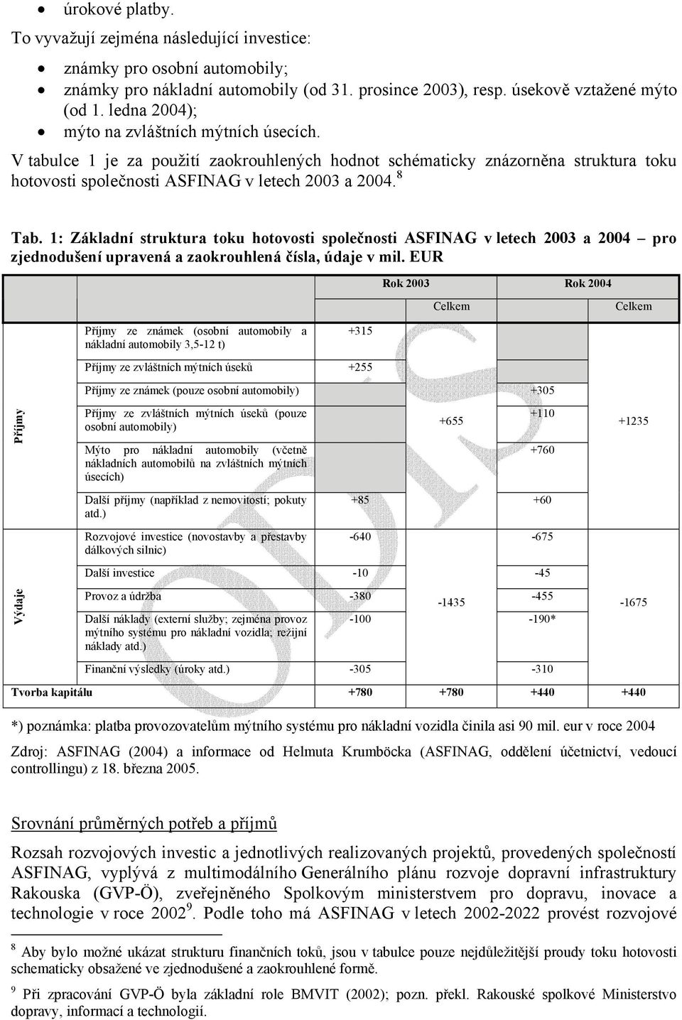 1: Základní struktura toku hotovosti společnosti ASFINAG v letech 2003 a 2004 pro zjednodušení upravená a zaokrouhlená čísla, údaje v mil.