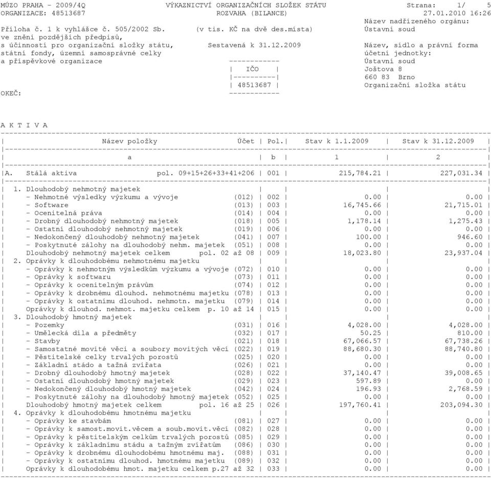 2009 Název, sídlo a právní forma státní fondy, územní samosprávné celky účetní jednotky: a příspěvkové organizace ------------ Ústavní soud IČO Joštova 8 ---------- 660 83 Brno 48513687 Organizační