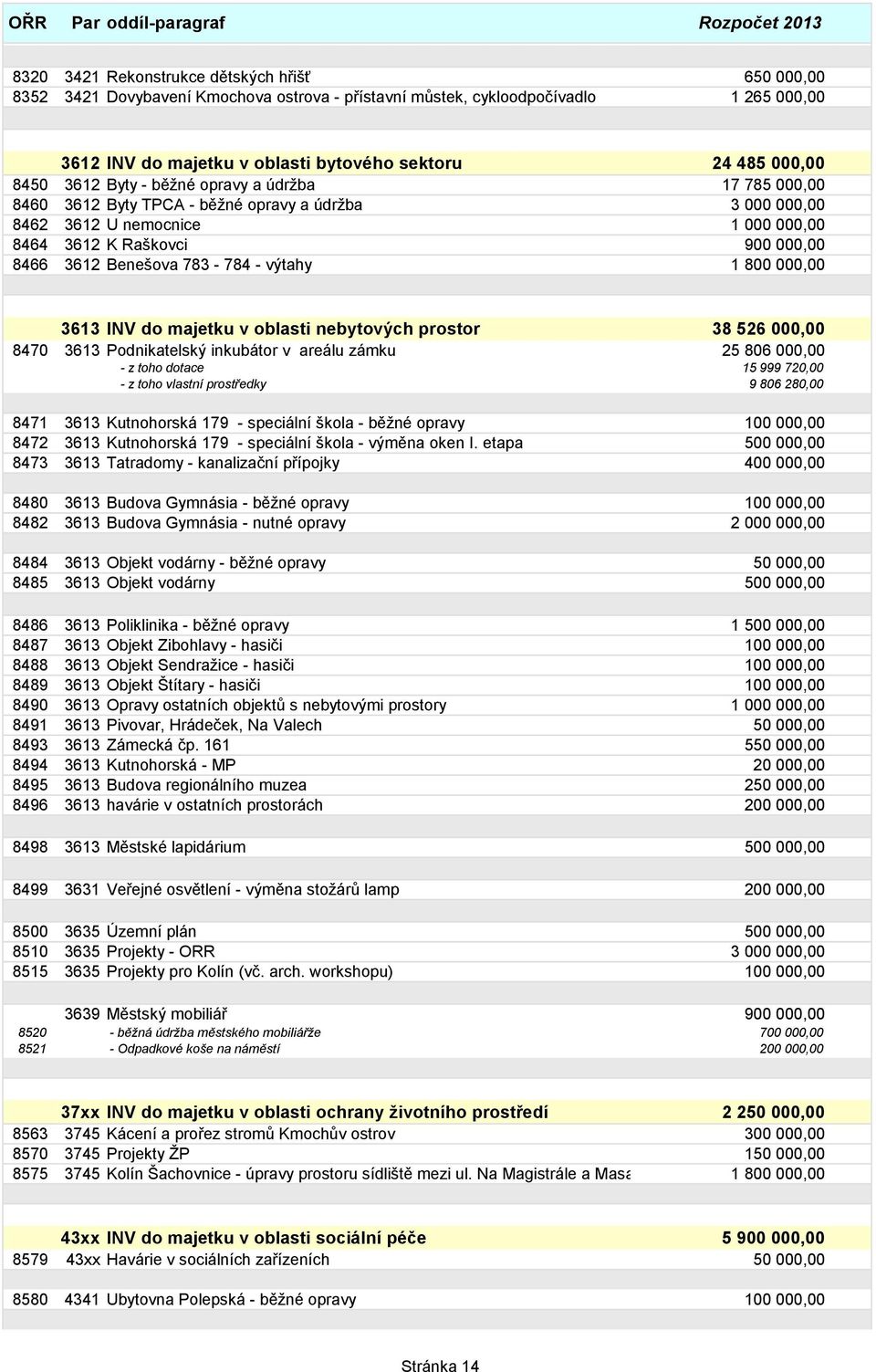 Raškovci 900 000,00 8466 3612 Benešova 783-784 - výtahy 1 800 000,00 3613 INV do majetku v oblasti nebytových prostor 38 526 000,00 8470 3613 Podnikatelský inkubátor v areálu zámku 25 806 000,00 - z