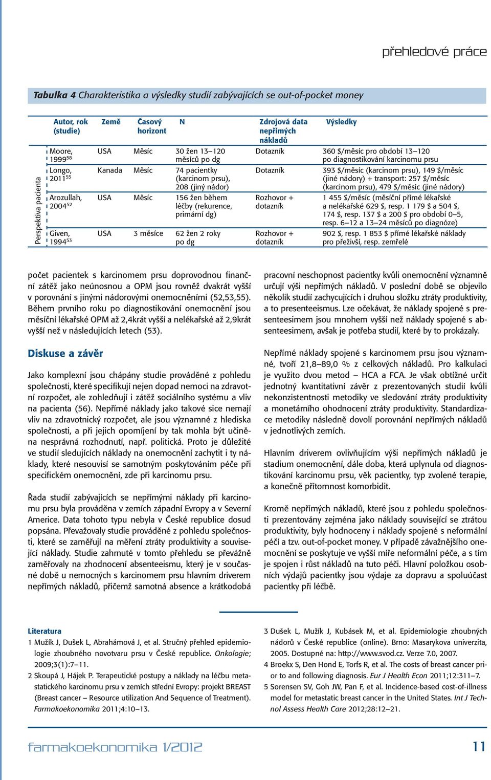 Výsledky nepřímých nákladů Dotazník 360 $/měsíc pro období 13 120 po diagnostikování karcinomu prsu Dotazník 393 $/měsíc (karcinom prsu), 149 $/měsíc (jiné nádory) + transport: 257 $/měsíc (karcinom