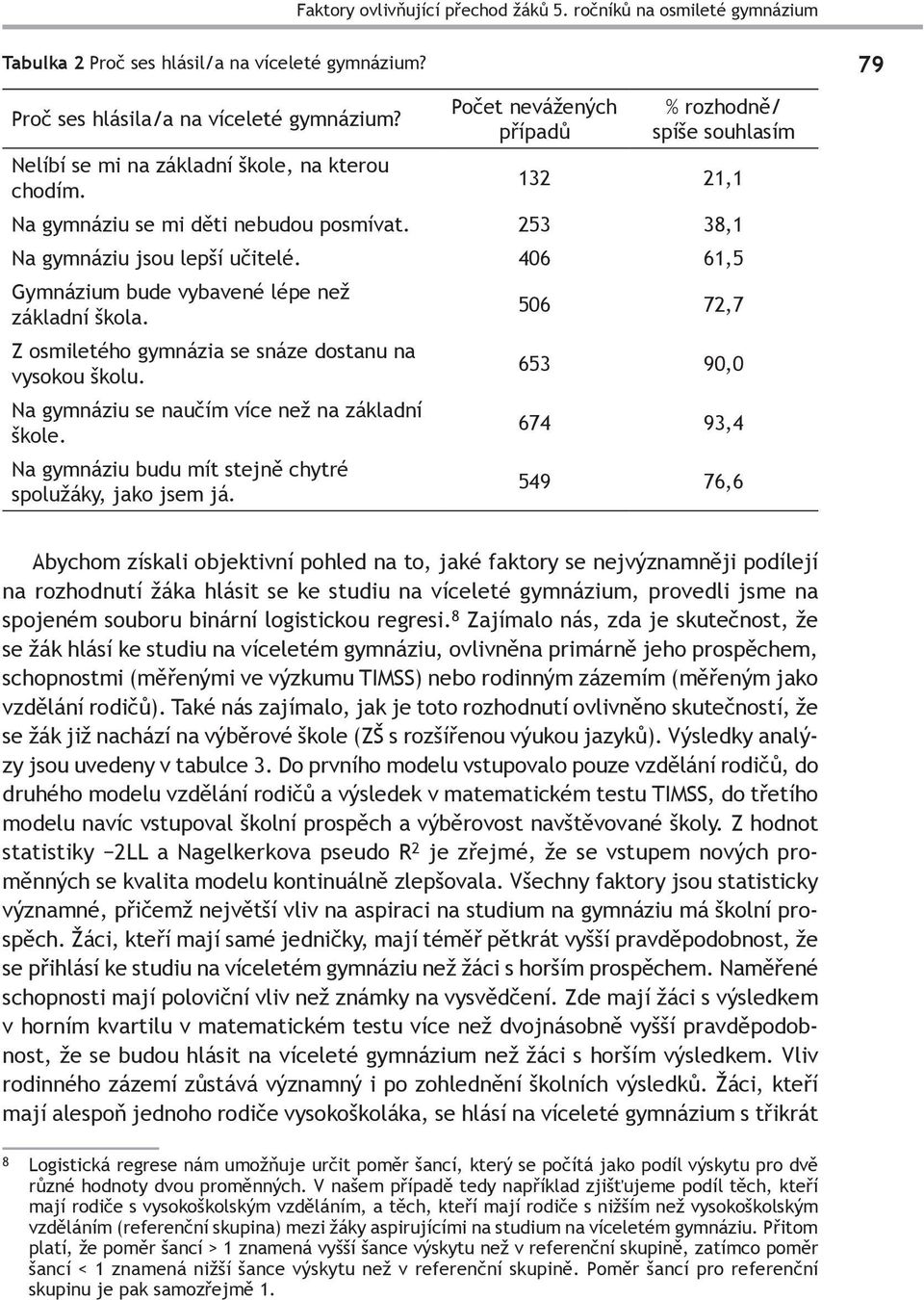 406 61,5 Gymnázium bude vybavené lépe než základní škola. 506 72,7 Z osmiletého gymnázia se snáze dostanu na vysokou školu. 653 90,0 Na gymnáziu se naučím více než na základní škole.