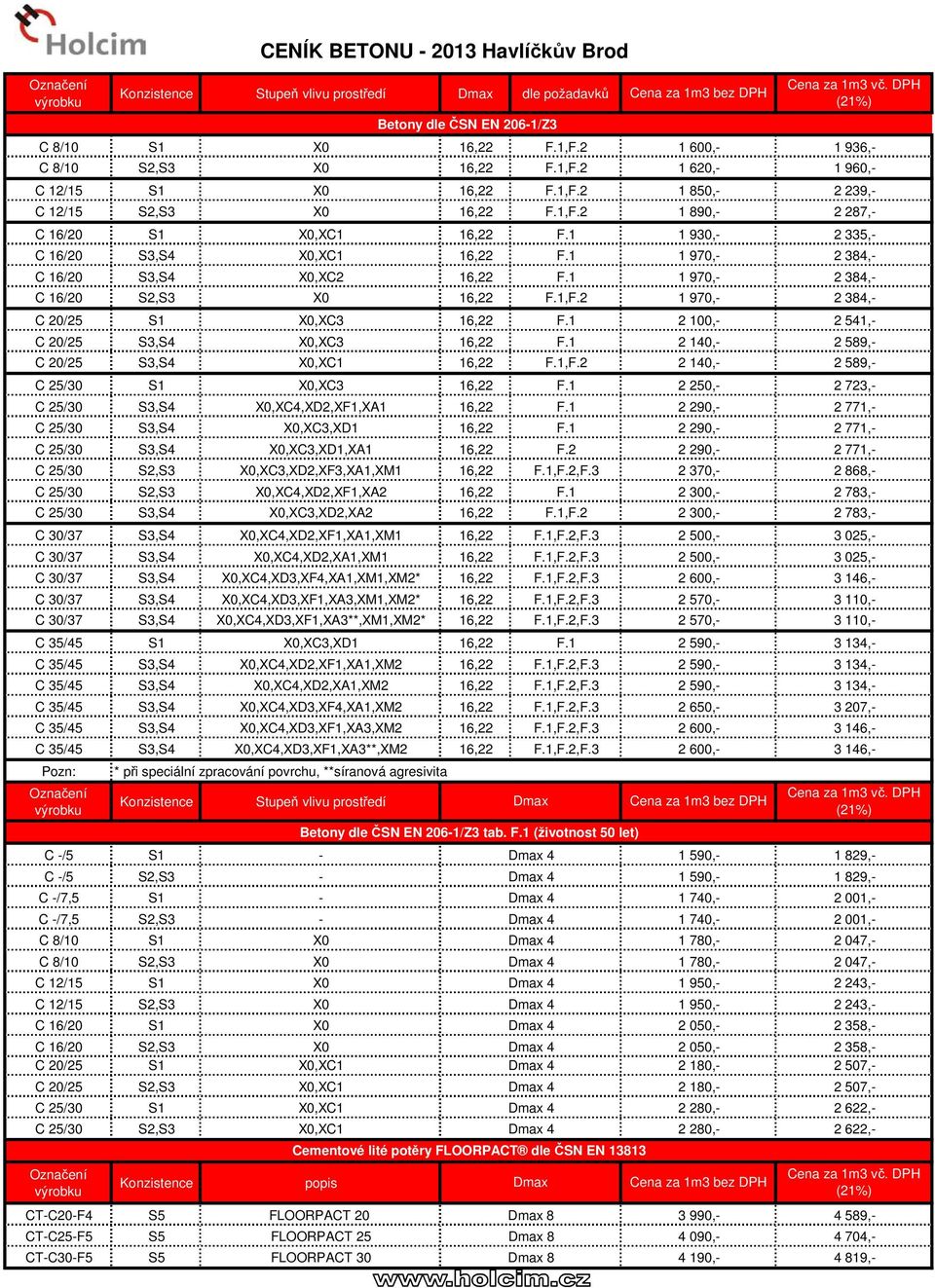 1 C 25/30 S3,S4 X0,XC4,XD2,XF1,XA1 16,22 F.1 C 25/30 S3,S4 X0,XC3,XD1 16,22 F.1 C 25/30 S3,S4 X0,XC3,XD1,XA1 16,22 F.2 C 25/30 S2,S3 X0,XC3,XD2,XF3,XA1,XM1 16,22 F.1,F.2,F.