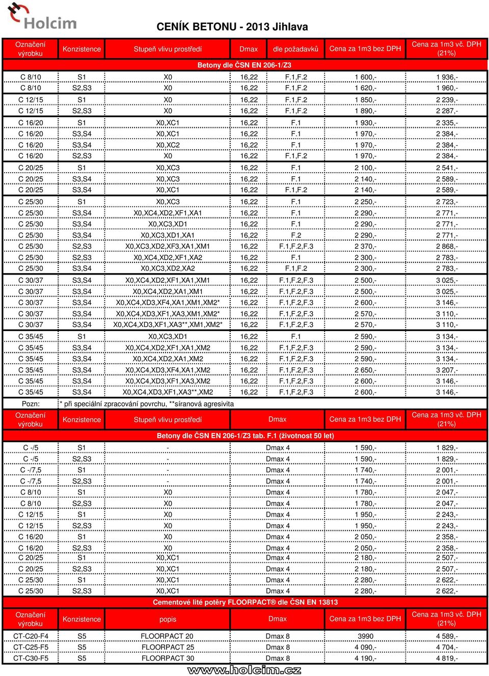 1 C 25/30 S3,S4 X0,XC4,XD2,XF1,XA1 16,22 F.1 C 25/30 S3,S4 X0,XC3,XD1 16,22 F.1 C 25/30 S3,S4 X0,XC3,XD1,XA1 16,22 F.2 C 25/30 S2,S3 X0,XC3,XD2,XF3,XA1,XM1 16,22 F.1,F.2,F.