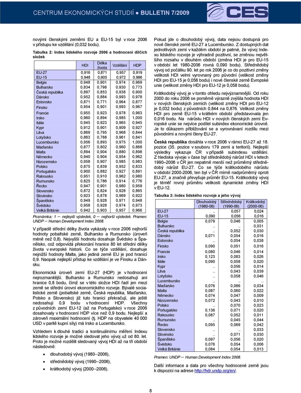 0,834 0,798 0,930 0,773 Česká republika 0,897 0,853 0,938 0,900 Dánsko 0,952 0,884 0,993 0,978 Estonsko 0,871 0,771 0,964 0,877 Finsko 0,954 0,901 0,993 0,967 Francie 0,955 0,923 0,978 0,963 Irsko