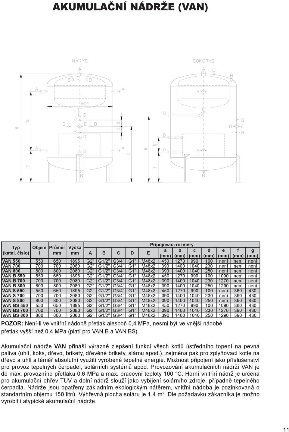 číslo) l A B C D E a () b () c () d () e () f () g () VAN 550 550 650 1895 G2" G1/2" G3/4" G1" M48x2 450 1270 990 100 není není není VAN 700 700 700 2080 G2" G1/2" G3/4" G1" M48x2 390 1400 1040 230