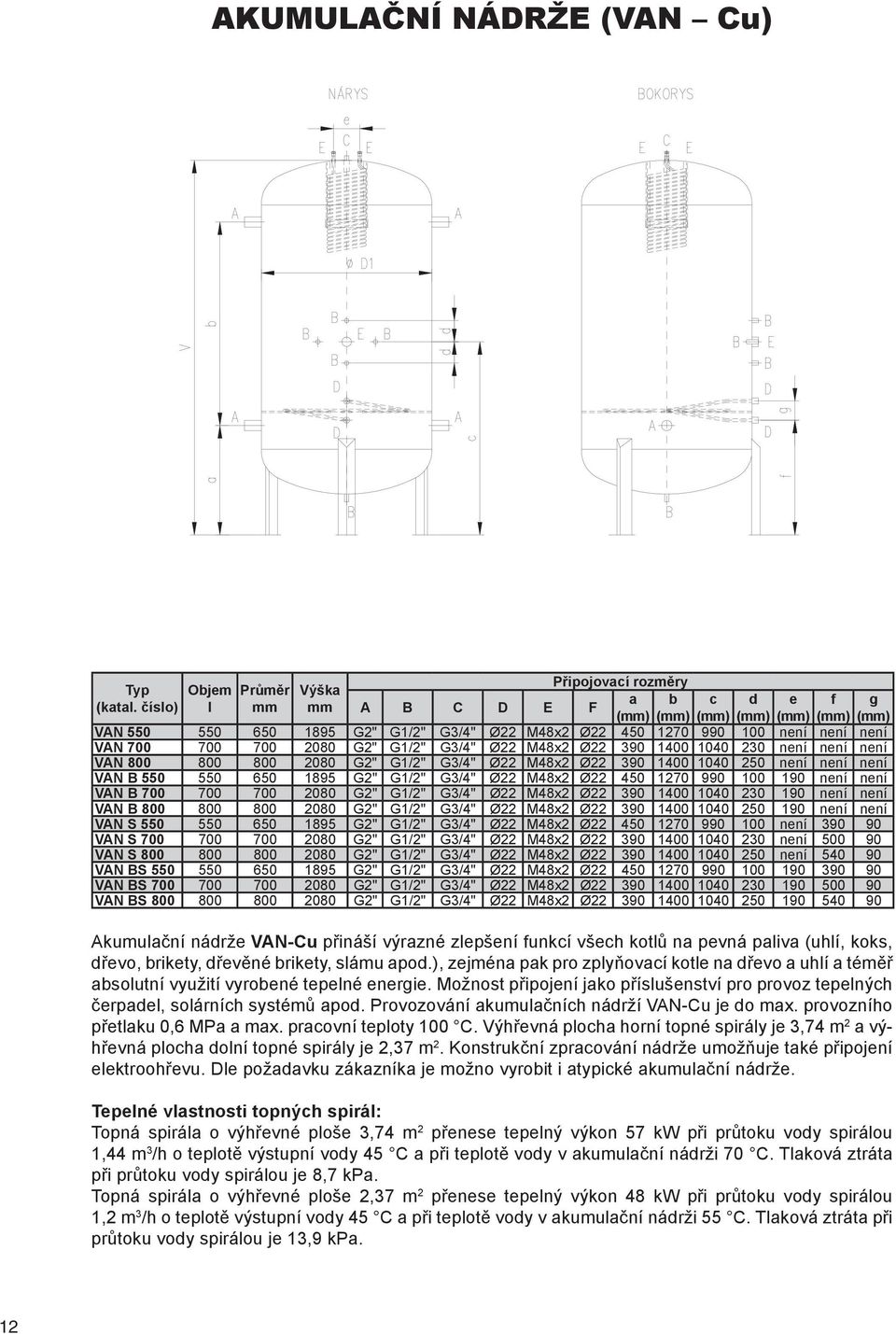 číslo) l A B C D E F a () b () c () d () e () f () g () VAN 550 550 650 1895 G2" G1/2" G3/4" Ø22 M48x2 Ø22 450 1270 990 100 není není není VAN 700 Připojovací rozměry Typ Objem 700 Průměr 700 Výška