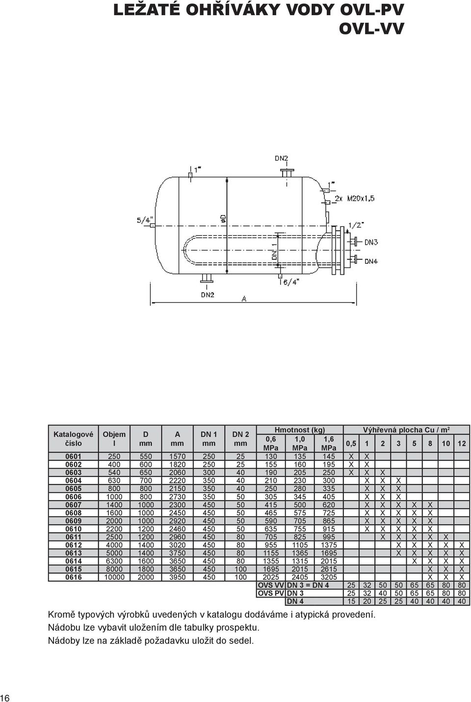 X 0606 1000 800 2730 350 50 305 345 405 X X X 0607 1400 1000 2300 450 50 415 500 620 X X X X X 0608 1600 1000 2450 450 50 465 575 Hmotnost 725 (kg) X Výhřevná X X plocha X X Cu / m Katalogové Objem D