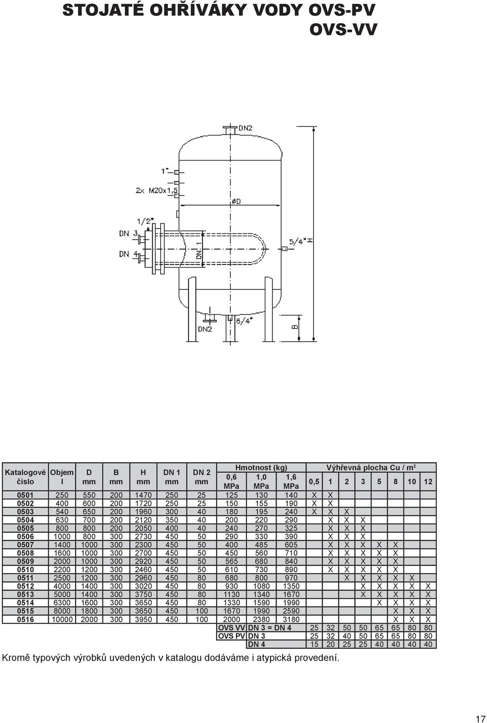 2050 400 40 240 270 325 X X X 0506 1000 800 300 2730 450 50 290 330 390 X X X 0507 1400 1000 300 2300 450 50 400 485 605 X X X X X Hmotnost (kg) Výhřevná plocha Cu / m Katalogové 0508 Objem1600 D